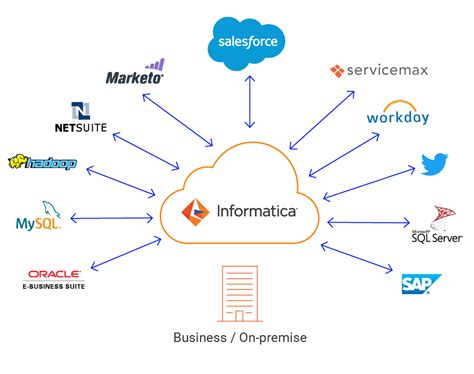 Informatico icloud Continuara.org