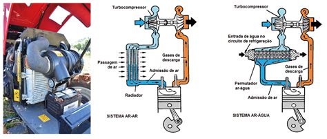 Intercooler motor agua Continuara.org
