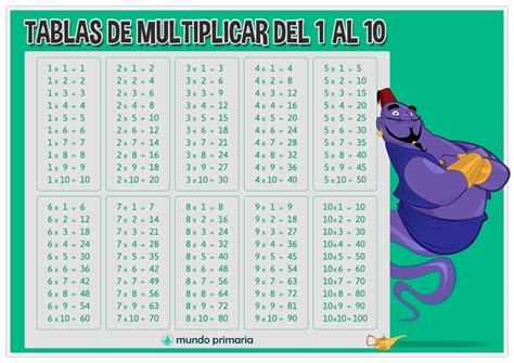 Juego mas tabla Continuara.org