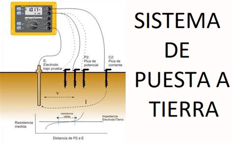 Las 2 puestas Continuara.org