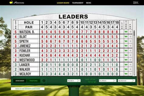 Leaderboard golf Continuara.org