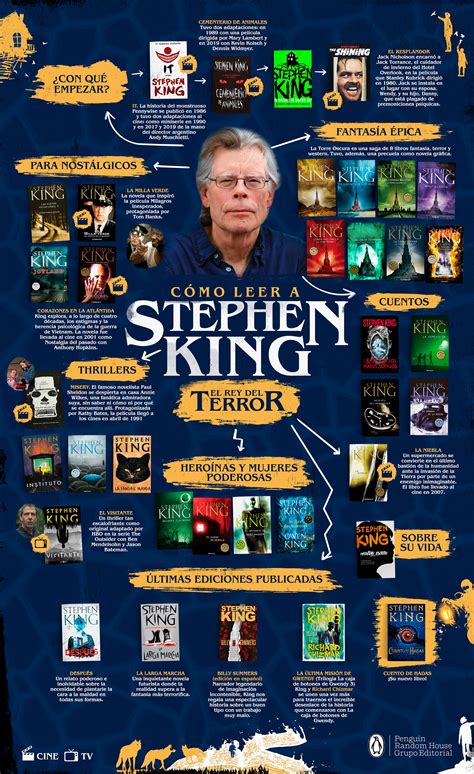 Libros todos Continuara.org