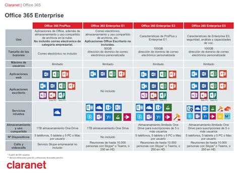 Licencias office Continuara.org