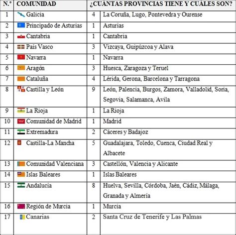 Lista espana Continuara.org