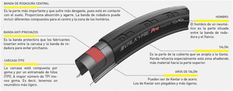 Llantas bicicleta cubierta Continuara.org
