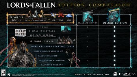 Lords of Continuara.org