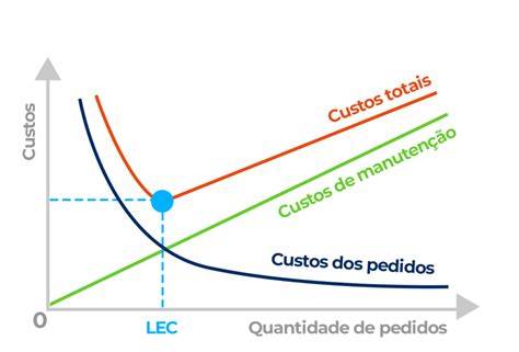Lote economico Continuara.org
