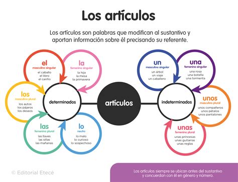 Lotes articulos Continuara.org