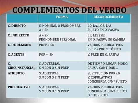 Lotes complementos al Continuara.org