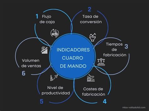 Mando profesional mb Continuara.org