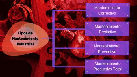 Mantenimientos todos tipos Continuara.org