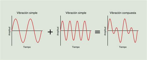 Maquina vibracion Continuara.org