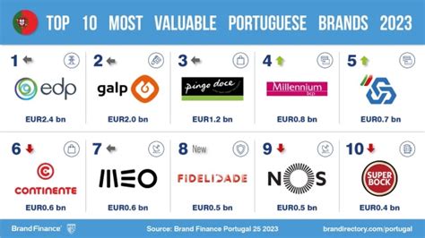 Marca portuguesa las Continuara.org