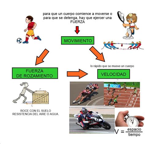 Materia movimiento Continuara.org
