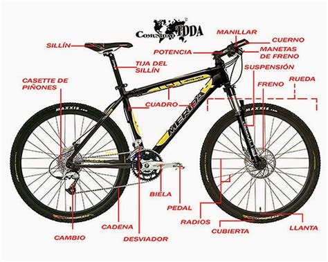 Material bicicleta Continuara.org