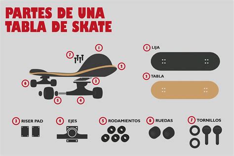 Material skate Continuara.org