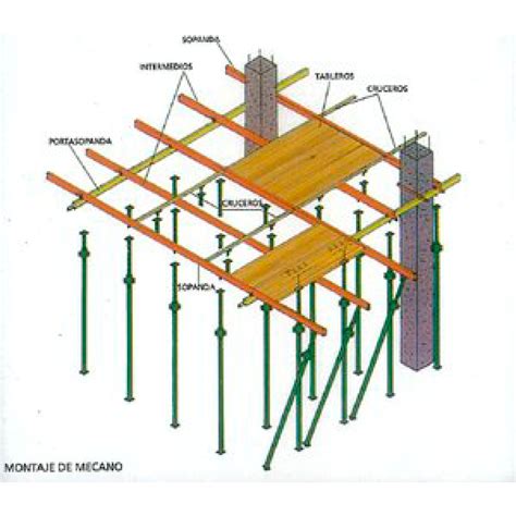 Mecano encofrar Continuara.org