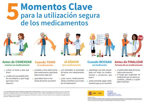 Medicacion sin uso Continuara.org