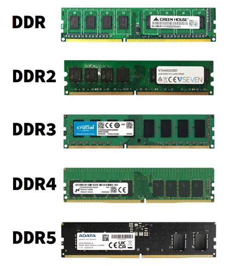 Memoria ram ddr Continuara.org