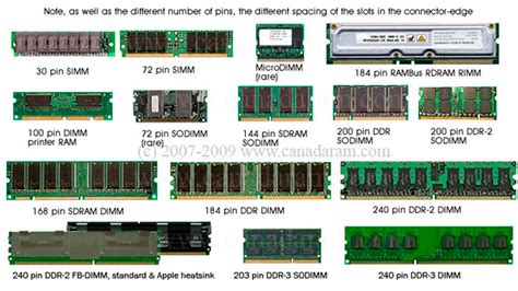 Memoria ram varios Continuara.org