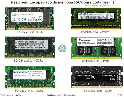 Memorias ordenador portatiles Continuara.org
