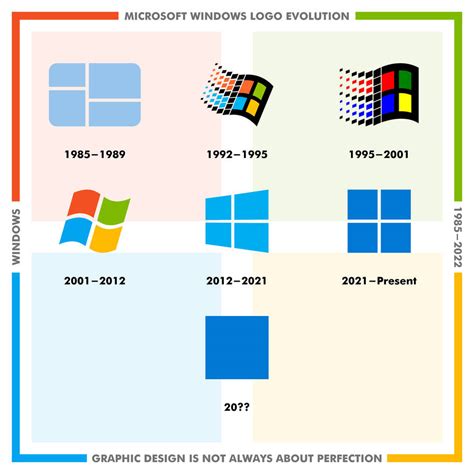 Microsoft windows Continuara.org