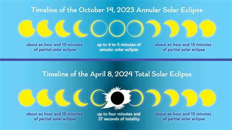 Middle moon eclipse Continuara.org