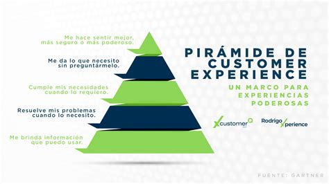 Modelo experiencia Continuara.org