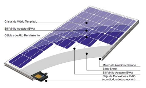 Modulos solares Continuara.org