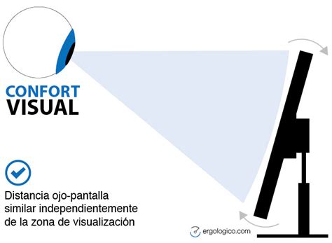 Monitor distancia Continuara.org