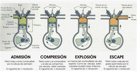 Motor 4 t Continuara.org