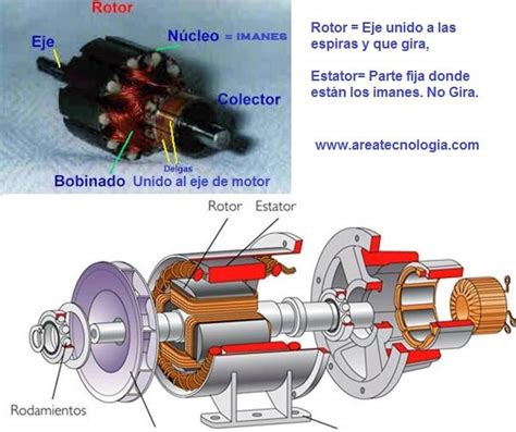 Motor electrico completo Continuara.org