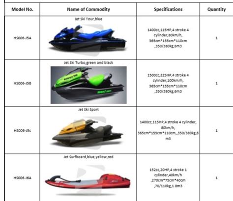 Motos agua lote Continuara.org