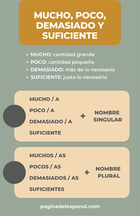 Muy poco uso Continuara.org