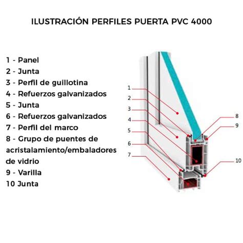 Na puerta pvc Continuara.org
