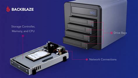 Nas techo Continuara.org