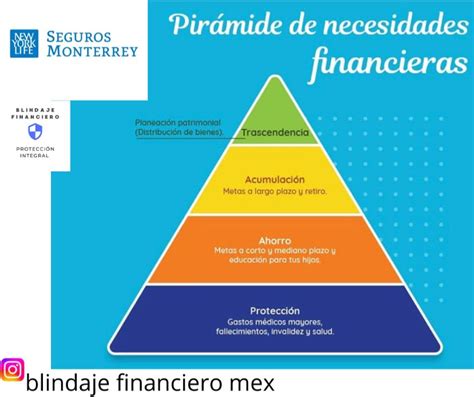 Necesidad financiera Continuara.org