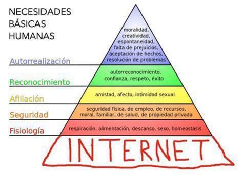 Necesidad poco uso Continuara.org