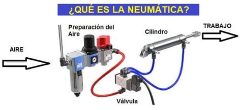 Neumatica Continuara.org