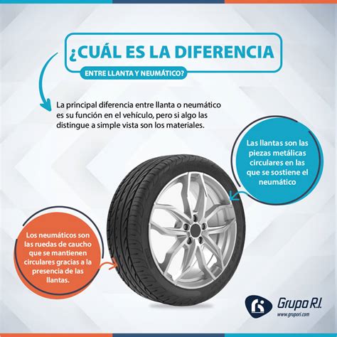 Neumatico llanta Continuara.org