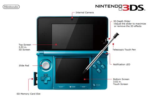 Nintendo 3ds base Continuara.org