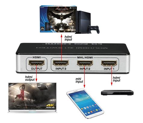 Nuevo switch hdmi Continuara.org