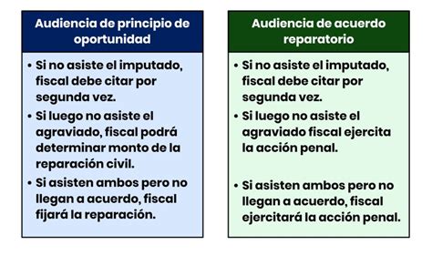 Oportunidad  accion Continuara.org