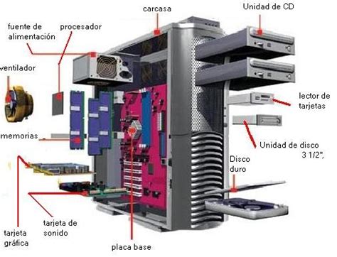 Ordenador cpu ordenador Continuara.org