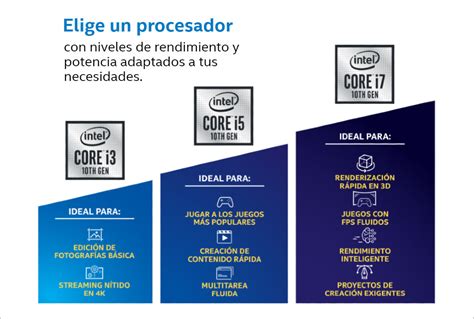 Ordenador intel calidad Continuara.org