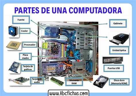 Ordenadores componentes Continuara.org