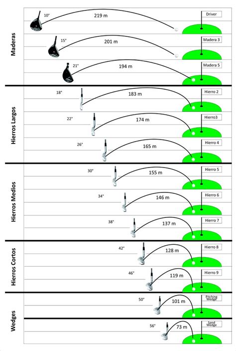 Palo golf distance Continuara.org