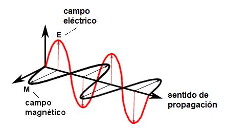 Pariente electrico Continuara.org