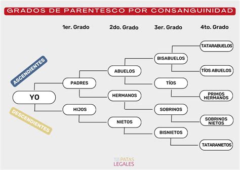 Parientes Continuara.org