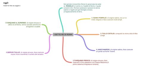 Particolar Continuara.org